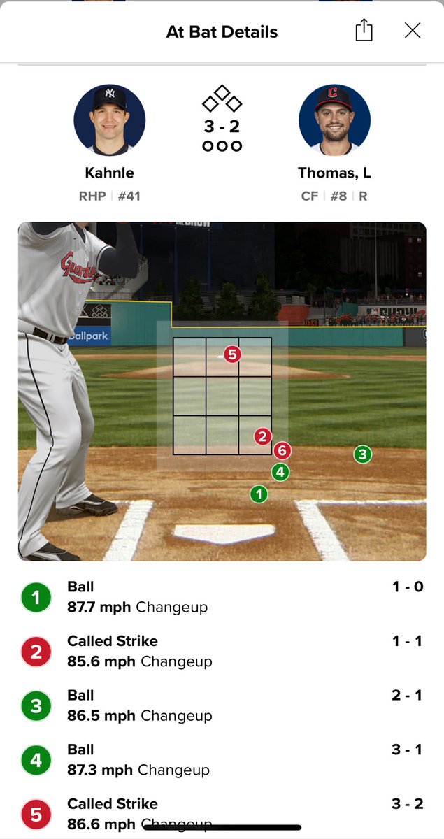 StatsbyLopez's tweet photo. Among my favorite findings in years of sports research is that late it games, MLB umps call balls and strikes in order to end the game as soon as possible

It’s the gift that keeps on giving.

Here, Ball 4 is called Strike 3 in the bottom of the 9th and it’s just a massive call https://t.co/i8RBO7vyZw