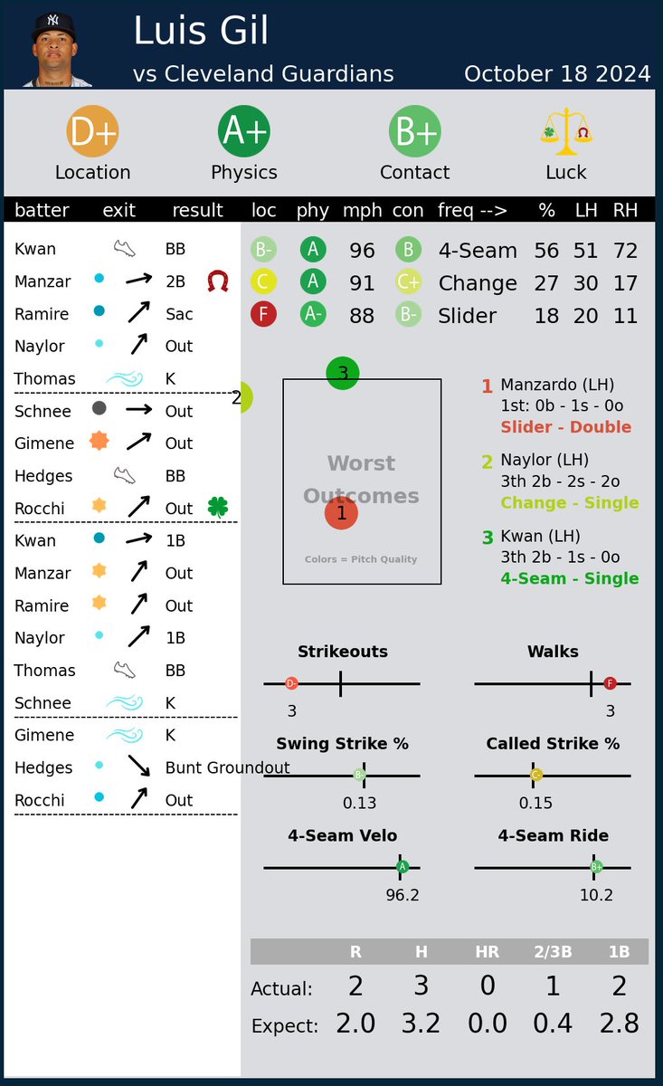 Pitcher Scorecards tweet media