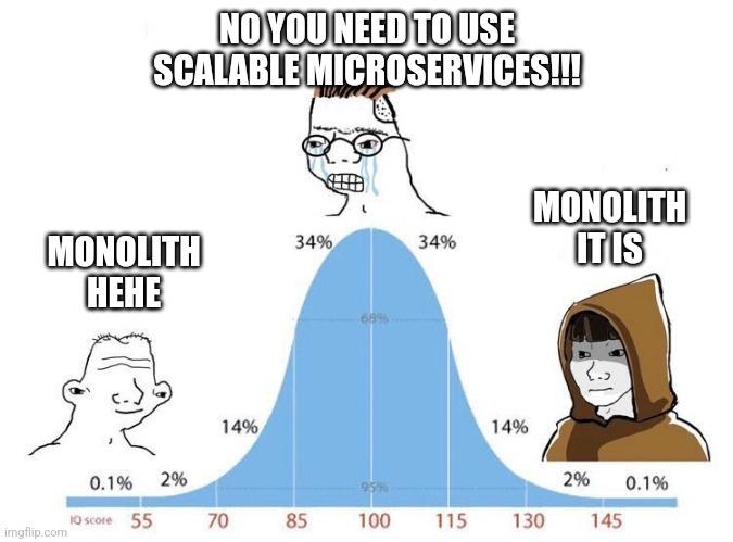 PR0GRAMMERHUM0R's tweet photo. microserviceHell https://t.co/n5a16S4GqX https://t.co/5XmkyaIQ32