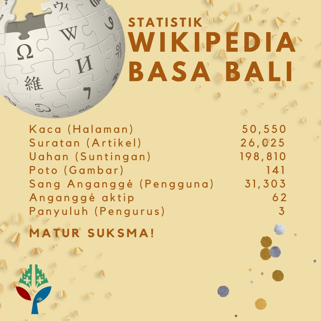 WikipediaBali's tweet photo. Statistik indik Wikipédia Basa Bali ring rahina mangkin. 

50.550 kaca sané dados kawacén ring wikipédia niki, 26.025 ri antaranyané suratan2 becik sané kauah kaping 198.000x olih 31.303 sang anganggé, 62 riantaranyané dados anganggé aktip asasih. https://t.co/XuHwCjltXa
