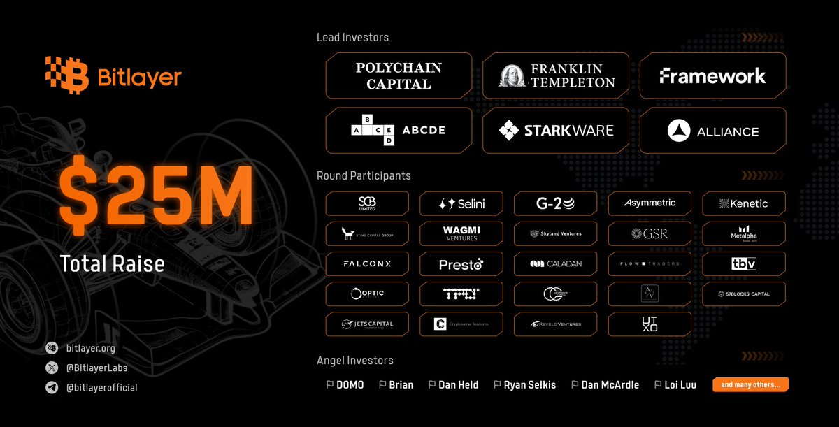 Bitlayer tweet media