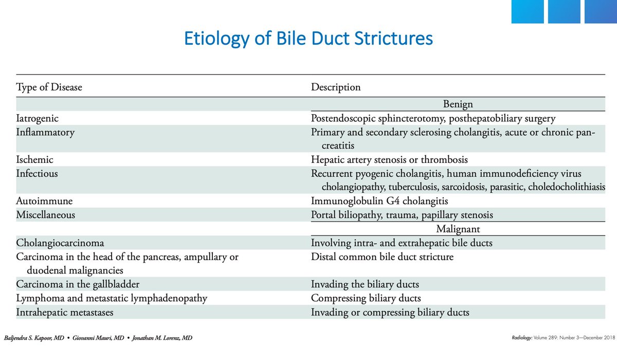 Etiology of Bile Duct Strictures