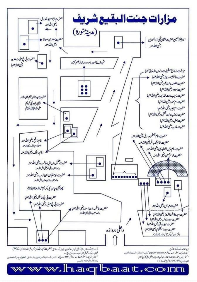 sajidusmani787's tweet photo. اس نقشے کو سنبھال کر رکھ لیں جب بھی مدینہ منورہ حاضری ھو تو جنت البقیع میں آپ اس نقشے کی مدد سے تمام اہل بیت و صحابہ کرام ،امہات المومنین و دیگر جلیل القدر ہستیوں کے مزارات کا پتہ لگا سکتے ہیں۔ https://t.co/81owFbeyxy