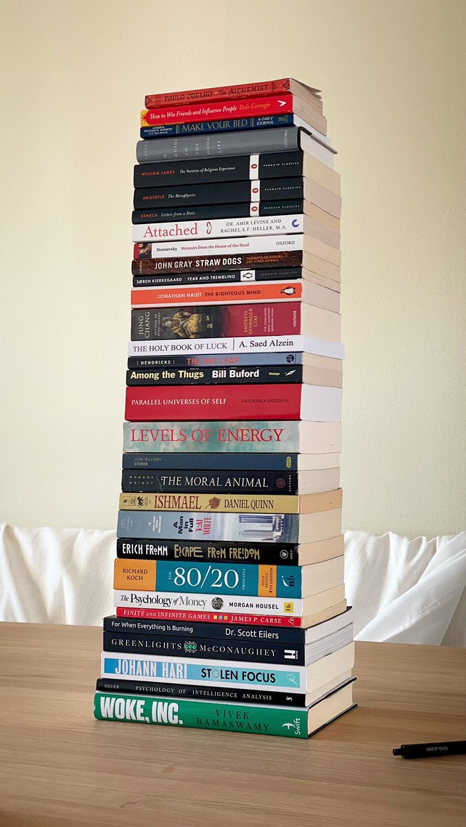 poorbjorn's tweet image. What are you reading this weekend?! 🧐📚 

#booktwt #books #reading