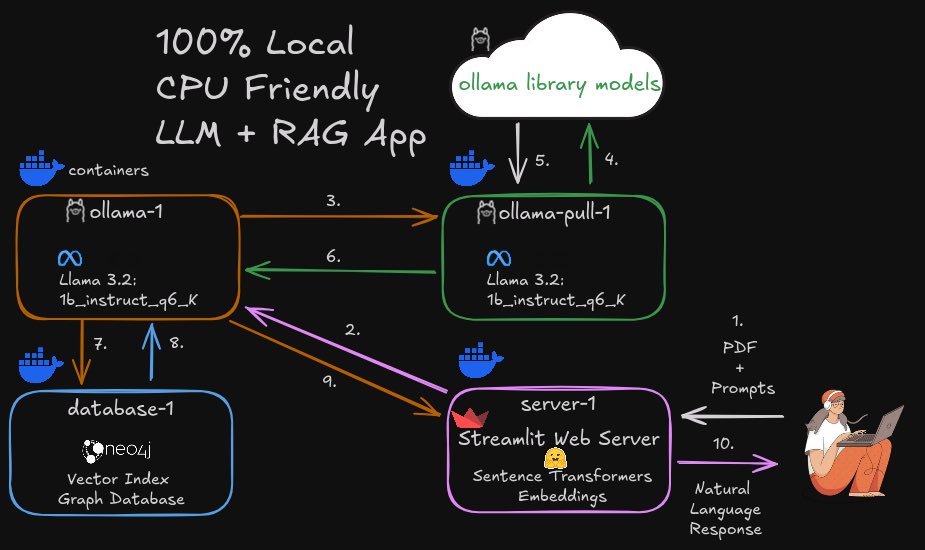 Do you feel like you’ve missed your invitation to the #GenAI #LLM PDF #Chatbot party? 

Are you constrained by antiquated hardware &amp; would like to chat with your PDFs on CPUs? 

I have a solution &amp; it’s 100% FREE (no catch or lock-ins) 

You’re invited

hamilton-labs.org/projects/rag_d…