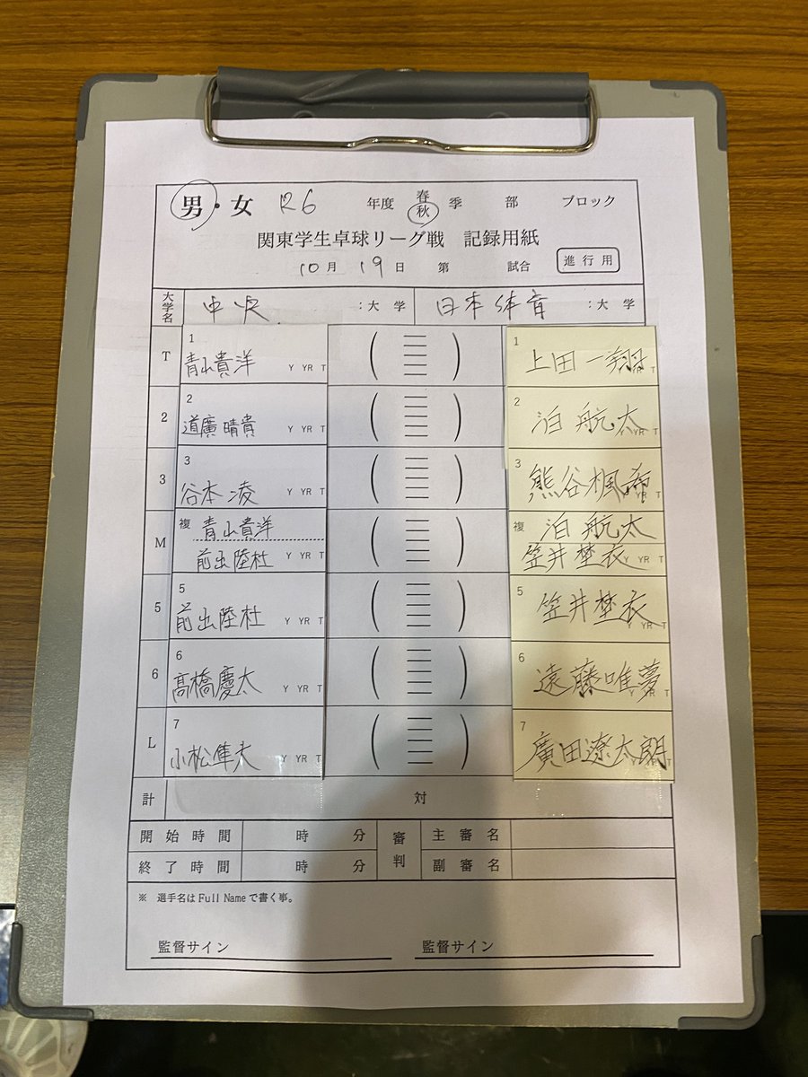 chuo_tt11's tweet photo. <秋季関東学生卓球リーグ戦・入替戦>

vs日本体育大学

1番

青山 - 上田

2番

道廣 - 泊

3番

谷本 - 熊谷

4番

青山・前出 - 泊・笠井

5番

前出 - 笠井

6番

髙橋 - 遠藤

7番

小松 - 廣田

応援よろしくお願いします！ https://t.co/lc0ylLkp53