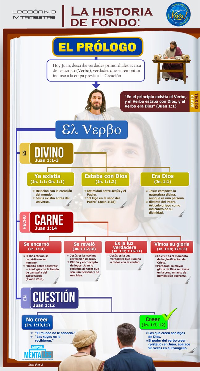 Lección N° 3 "La historia de fondo: El prólogo" 
#MapasmentaLES #LESAdv #EscuelaSabatica #EscuelaSabaticaViva 

Descarga aquí:
PDF: drive.google.com/file/d/1SbYEcP…

PPT: docs.google.com/presentation/d…
