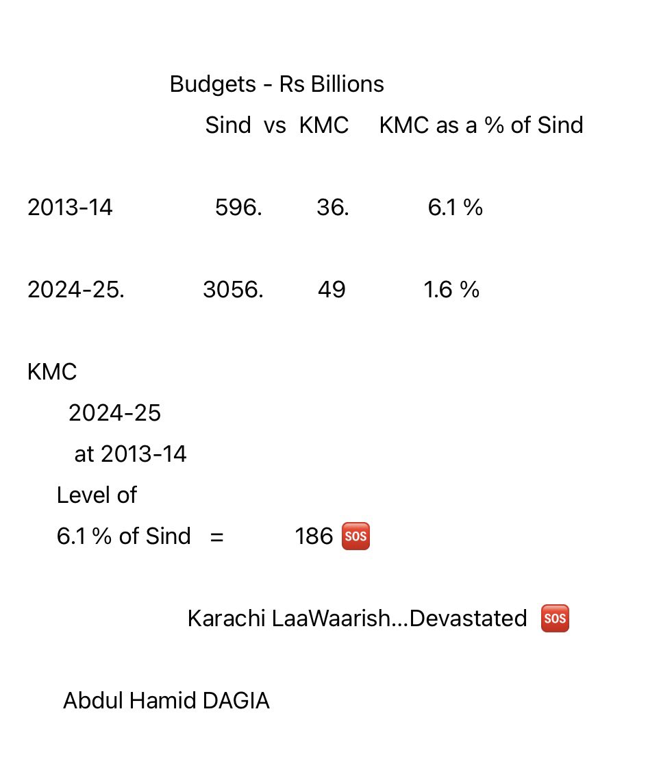 AbdulDagia's tweet photo. #KMC Deprived Funds .. Karachites Suffer .. LaaWaarish..Silent Protest - Demand Justice ..80 YrsOld Chartered Accountant #Pakistan https://t.co/oLCjhZLaDg