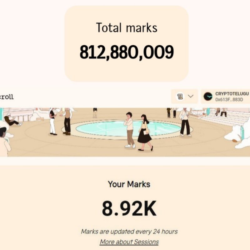 📸 <a href="/Scroll_ZKP/">Scroll</a> Snapshot taken

🤔What's your Current Marks? Post screenshot in comments section

🪙Total Marks - 812M
🪙If 50M $SCR for Marks

💱1Mark = 0.06 $SCR
💵$SCR = $1.3

📝100 Marks = 6 $SCR = $7.8

🔓70M tokens will be added to circulation 22 Oct
🤔Short?

💙Like
🔁RT