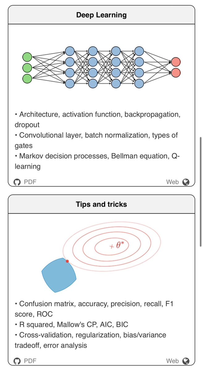 hamptonism's tweet image. Stanfords Basic Machine Learning Cheatsheet