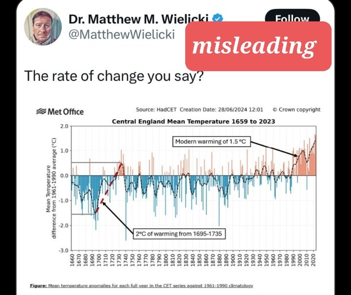 Yet another misleading post from fossil fuel lobby group linked matthew wielicki 1) It shows central UK, not global 2) no truly daily instrumental records begin before 1770s (see text) 3) before that records didnt overlap and readings were often indoors!? x.com/TheDisproof/st…