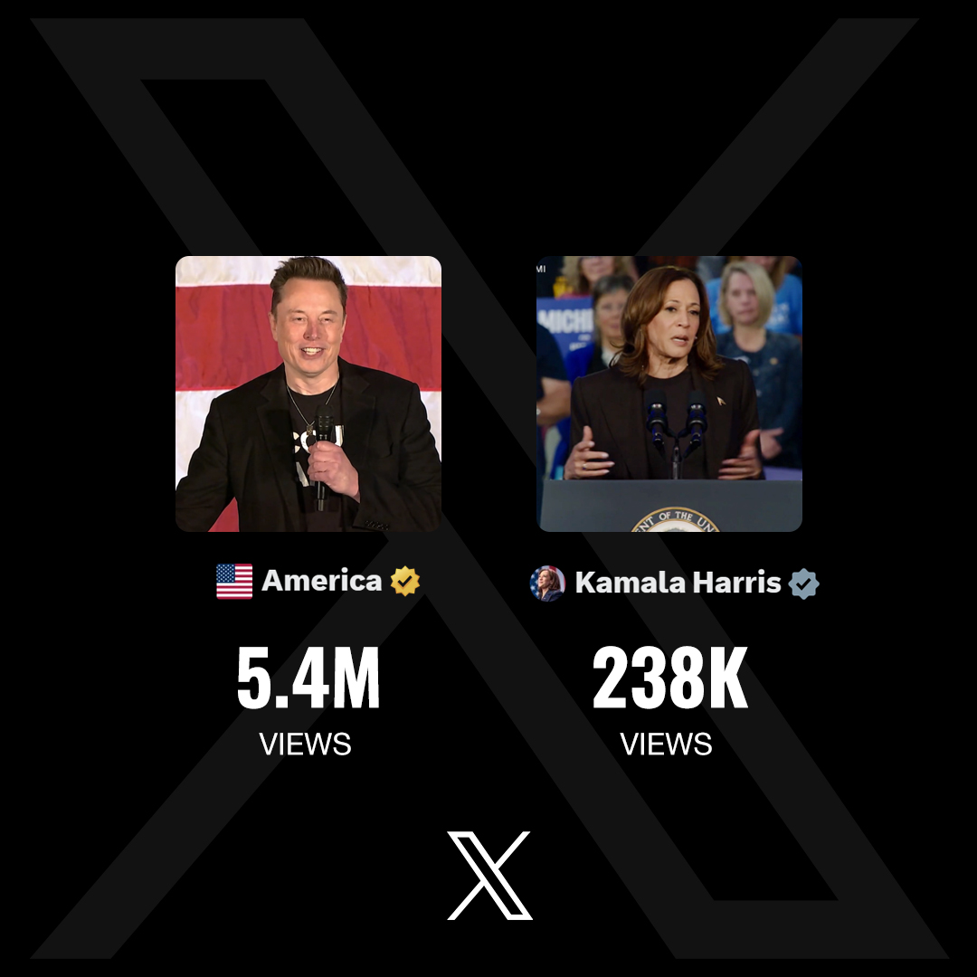 cb_doge's tweet photo. Elon Musk's Town Hall:
5.4 million views 

Kamala Harris' Rally:
238K views https://t.co/xbGOfwys1q