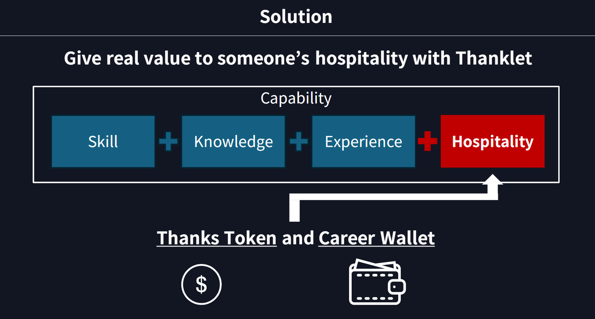 dothax_thx's tweet photo. Hospitality is often invisible, unmeasured, and unappreciated. But with Thanklet, every act of kindness can be recognized and turned into a valuable reward. 🙌 Let's make sure every 'thank you' counts! #Gratitude #ThankYouEconomy #Thanklet https://t.co/x1SbAUBOtf