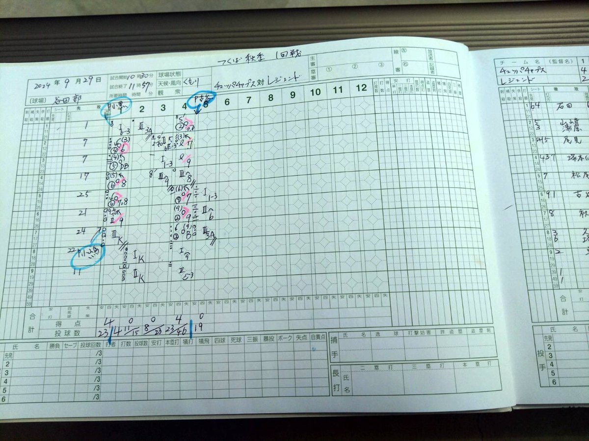 t_legendbc's tweet photo. 【つくば市秋季大会初戦】
vs chupa chups様
4-8 ●

P小黒 小嶋 古谷-C宇野

【三】石田

秋の初陣。打ち負けての初戦敗退。 https://t.co/WF5hYWroWO