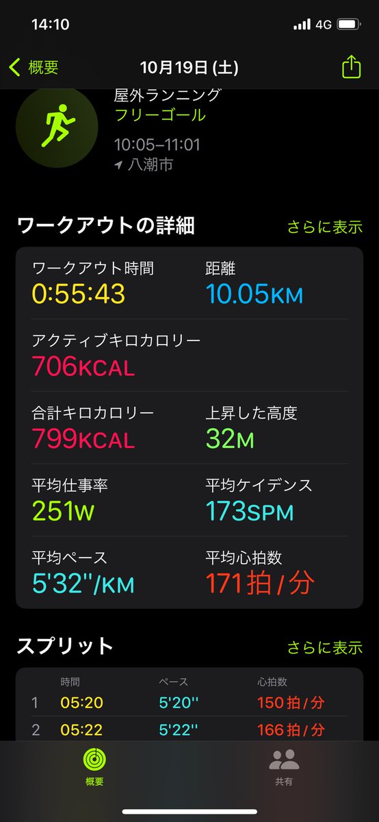 gomazawasan's tweet image. ゆっくり
#activerest ＃ランニング　＃ジョギング　＃水元公園