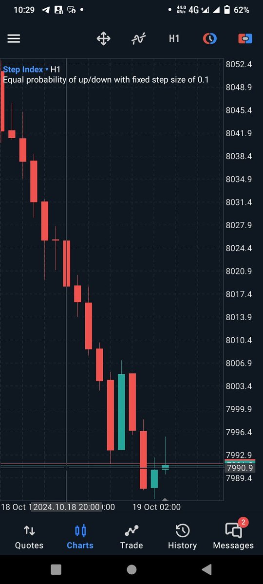 KhaliqueG89401's tweet photo. #STEP INDEX BUY NOW 7990
TP 7995
TP 8000
TP 8005
TP 8010
SL 7970
https://t.co/alvUQ1opV8
#Xauusd $Xau $Gold $Gbpusd $Eurusd #volatility75 #BOOMINDEX
$USDJPY #US30 $GBPJPY $EURJPY $GBPNZD $USDCAD $NQ_F $CL_F $L $TSLA $VIX $NVDA $MSFT #Crypto #Stockmarket $GOO $STEP #INDEX https://t.co/qUCxsTOZn2