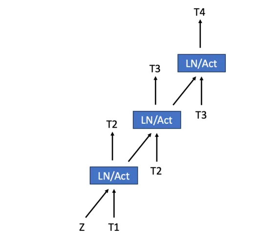 In my latest article I do a survey of speculative decoding techniques which are used widely to increase LLM inference efficiency and cut costs.

Inspired by how CPUs do speculative execution of instructions to increase instruction throughput and to execute programs faster,