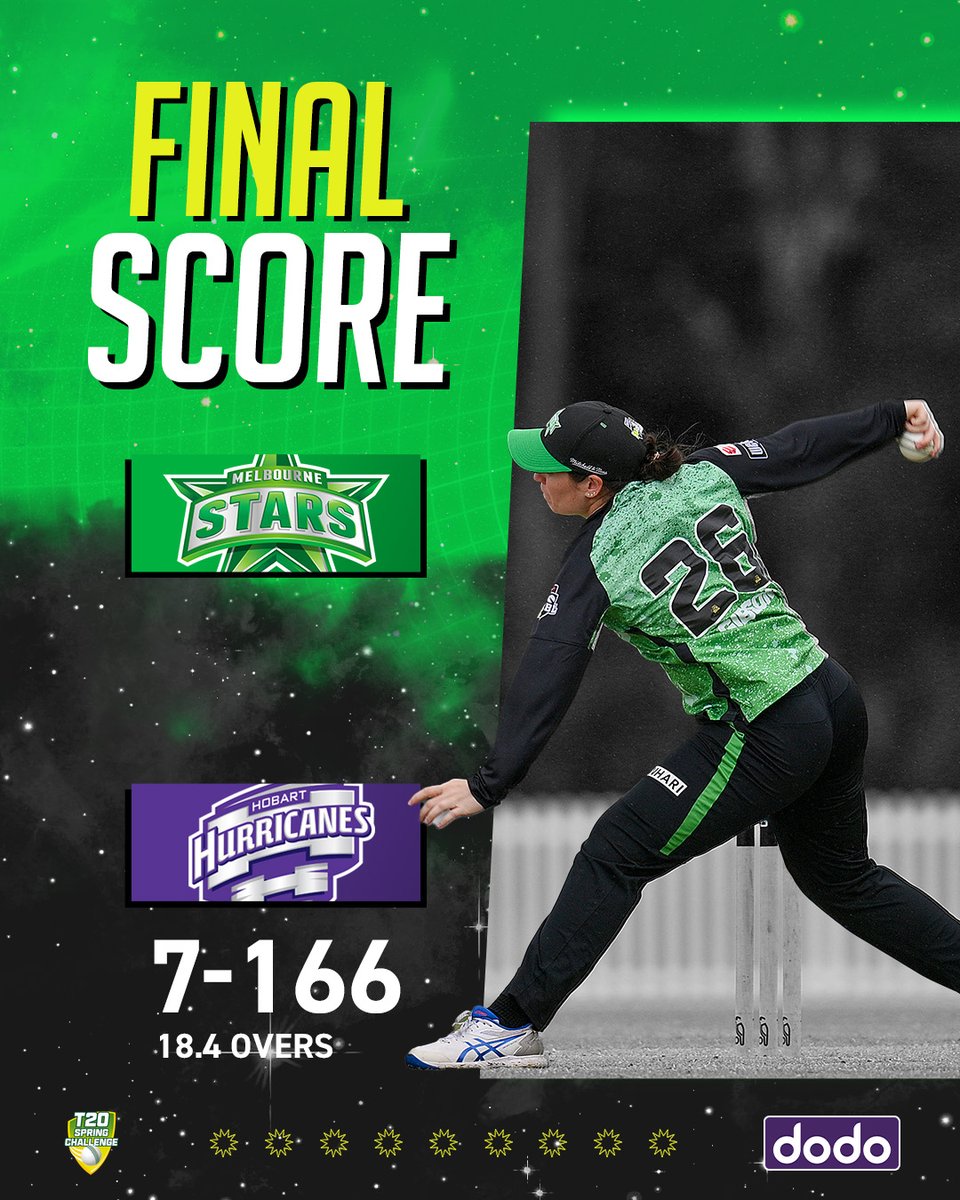 StarsBBL's tweet photo. Match abandoned.
Our #T20SpringChallenge comes to an end. Good luck to the Canes in the Final. https://t.co/ircZIH85y1