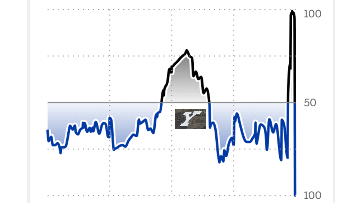 Full ESPN win probability graph on this Friday night thriller: