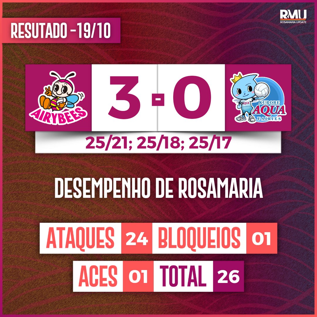 RosamariaUpdate's tweet photo. ✅ FIM DE JOGO!

Confira o resultado da partida entre Denso Airybees × Kurobe Aqua Fairies em 19/10/2024. https://t.co/7EfxBa6aJp