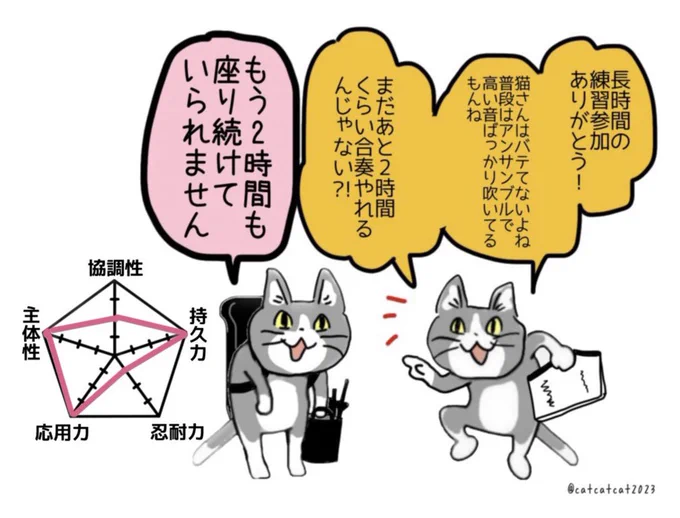 吹奏楽のトラ練帰りに指揮者猫さんが話しかけてくれました。体力と忍耐力は似て非なるものなり。 