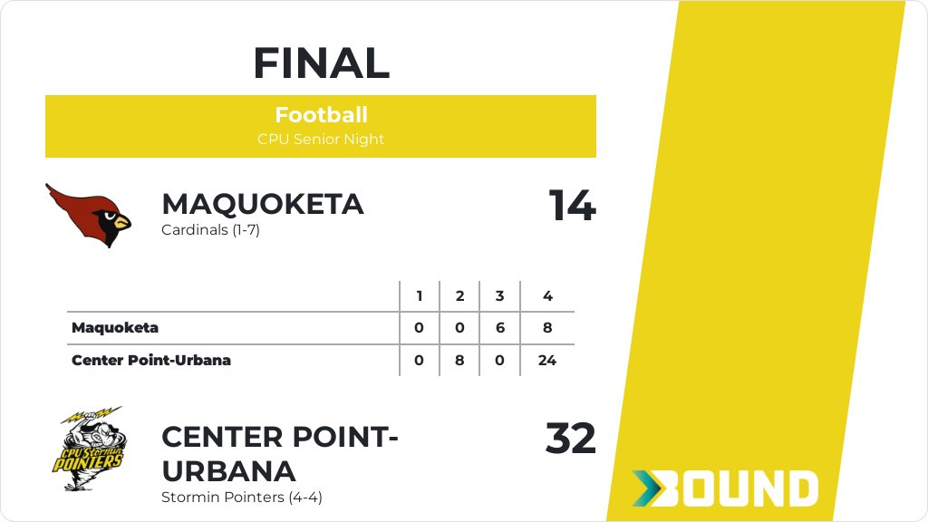 Football (Varsity) Score Posted - Center Point-Urbana Stormin Pointers defeat Maquoketa Cardinals 32-14. gobound.com/ia/ihsaa/footb…