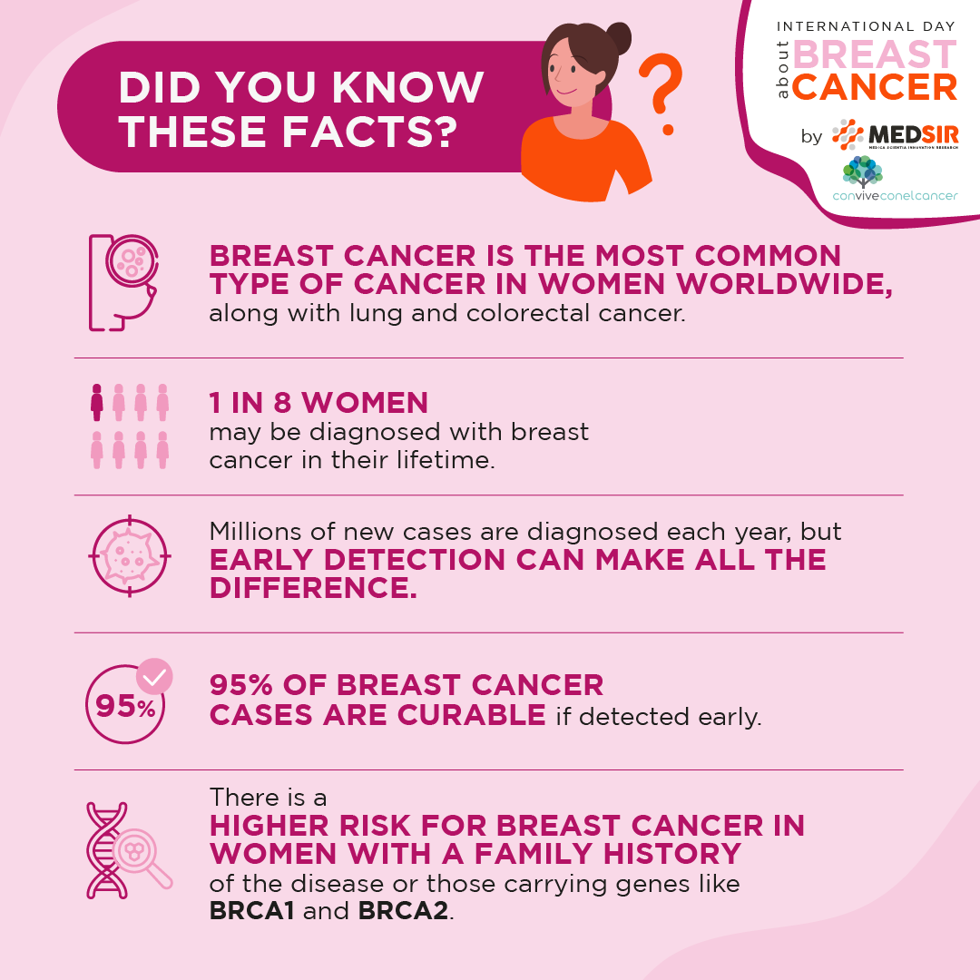 wearemedsir's tweet photo. On #WorldBreastCancerDay 🎗️, let’s come together to raise awareness, promote early detection, and provide heartfelt support to those who need it most.

Wee are dedicated to conducting innovative research for all patients, with a focus on enhancing their quality of life.🫂 https://t.co/ZWa8TD4Xim