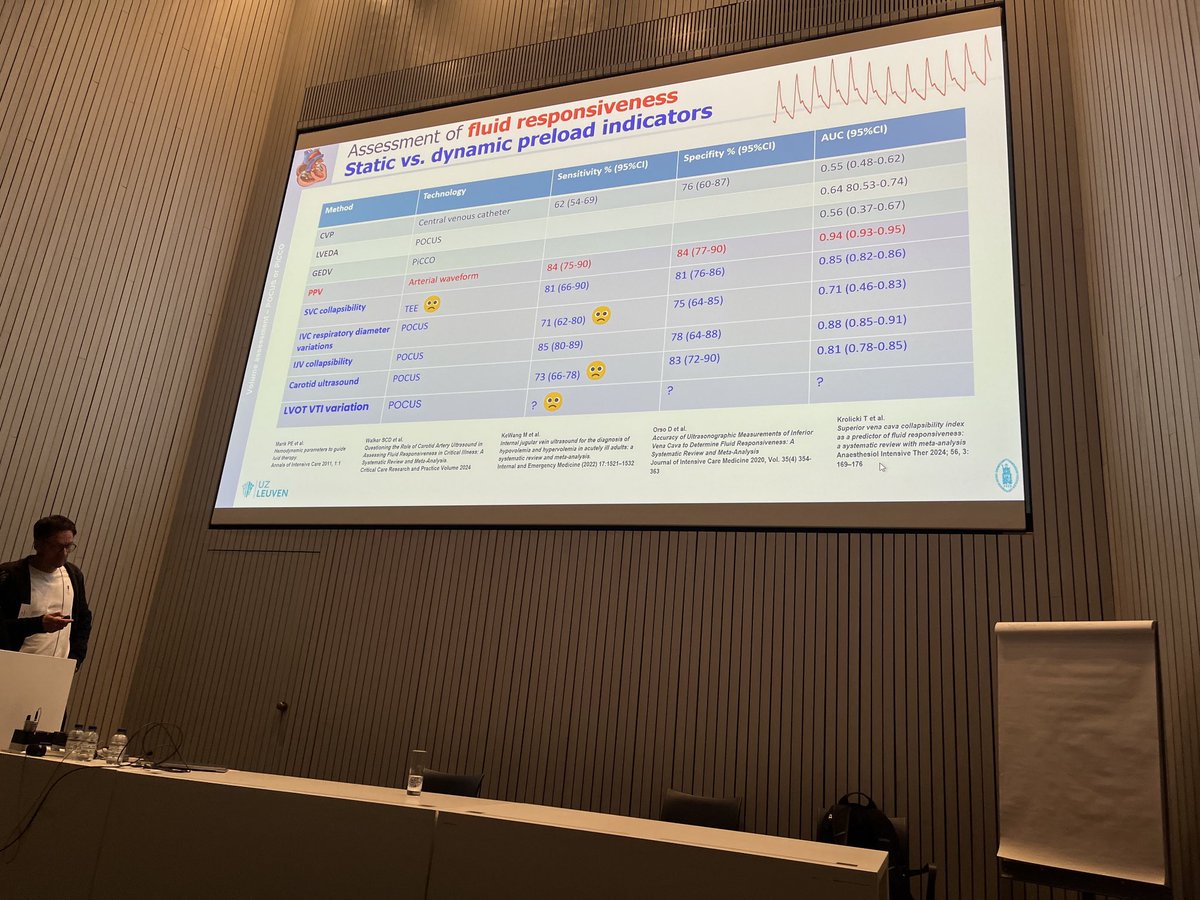 matthias desmet (@matthiasdesmet5) on Twitter photo Great lecture of Steffen Rex on assessing volume responsiveness with POCUS, PICCO or something else. <a href="/BelgianBara/">Belgian Association of Regional Anesthesia BARA</a> <a href="/azgroeninge/">az groeninge</a> Great lecture of Steffen Rex on assessing volume responsiveness with POCUS, PICCO or something else. <a href="/BelgianBara/">Belgian Association of Regional Anesthesia BARA</a> <a href="/azgroeninge/">az groeninge</a>