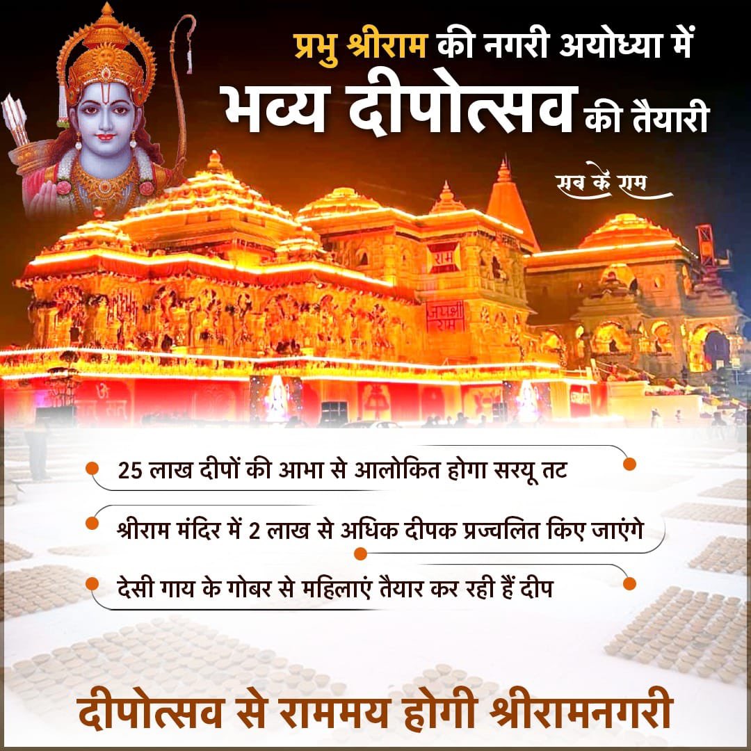 rssaditya9068's tweet photo. अयोध्या दीपोत्सव  : 25 लाख दीपों की आभा से आलोकित होगा सरयू तट, दो लाख दीपों से जगमग होगा श्रीराम मंदिर, देसी गाय के गोबर से महिलाएं तैयार कर रही हैं दीप
#JaiShreeRam https://t.co/oFXo38f9bf