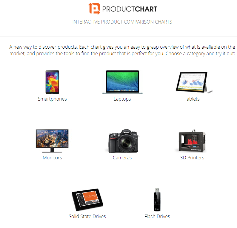 قبل تشتري اي جهاز سواء كان جوال او لاب توب , كاميرا , طابعه ,هاردسك, شاشة , فلاش
 
ادخل هالموقع وقارن
وشوف وش المميزات والاسعار 
يعطيك تفاصيل الجهاز الي تبي تشتريه بالتفصيل الممل
لا تشتري الا الي تحتاجه 
وكذلك لا تشتريه تتأكد من مواصفات الجهاز بالكامل
productchart.com