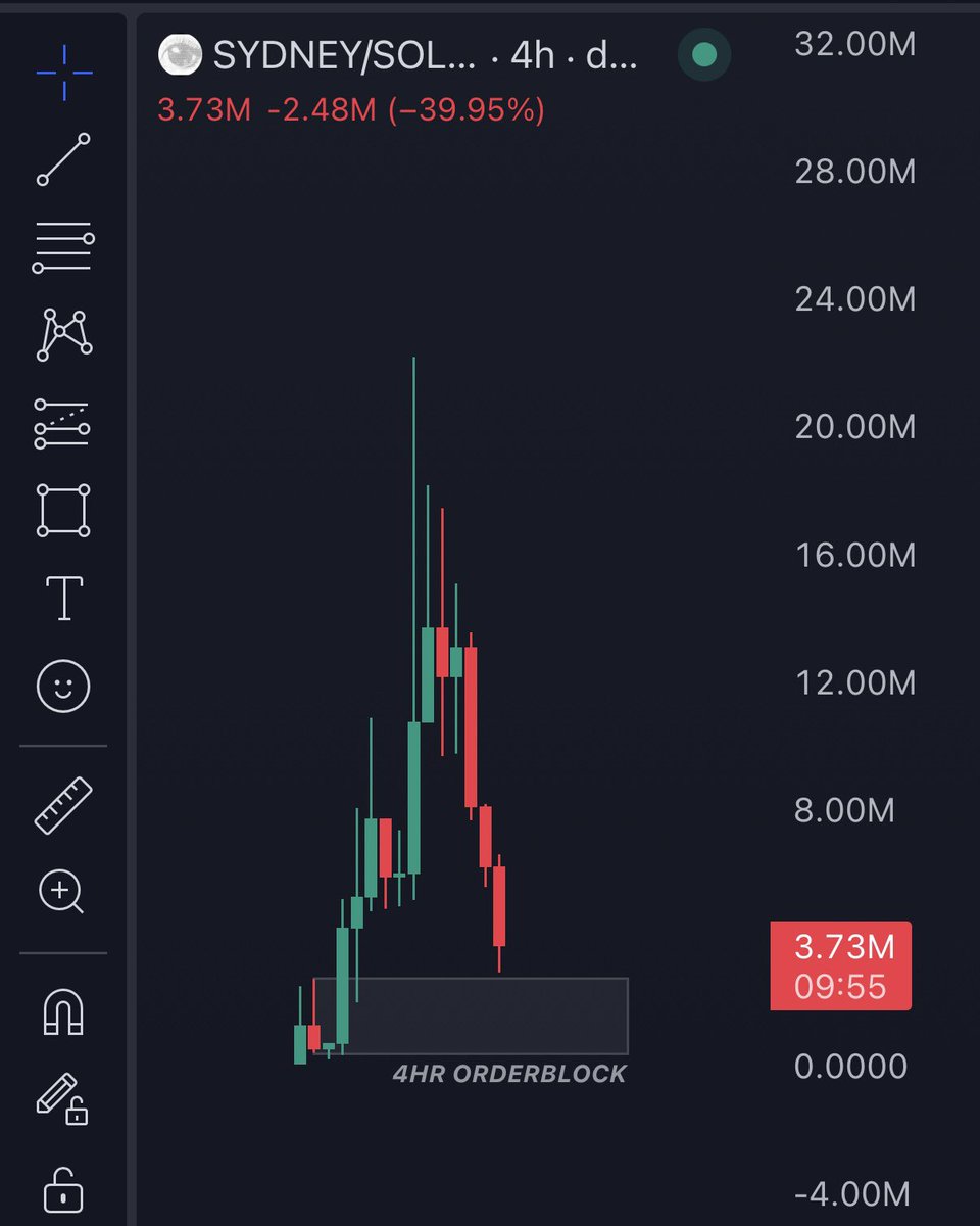 $SYDNEY starting to look real free right now

This is my playbook. These are the setups I made money on before $MOODENG and others came along

The lore for $SYDNEY hasn’t dissapeared. It is the girl $GOAT, and $GOAT is flying high above $400M

Corrections are essential. A change