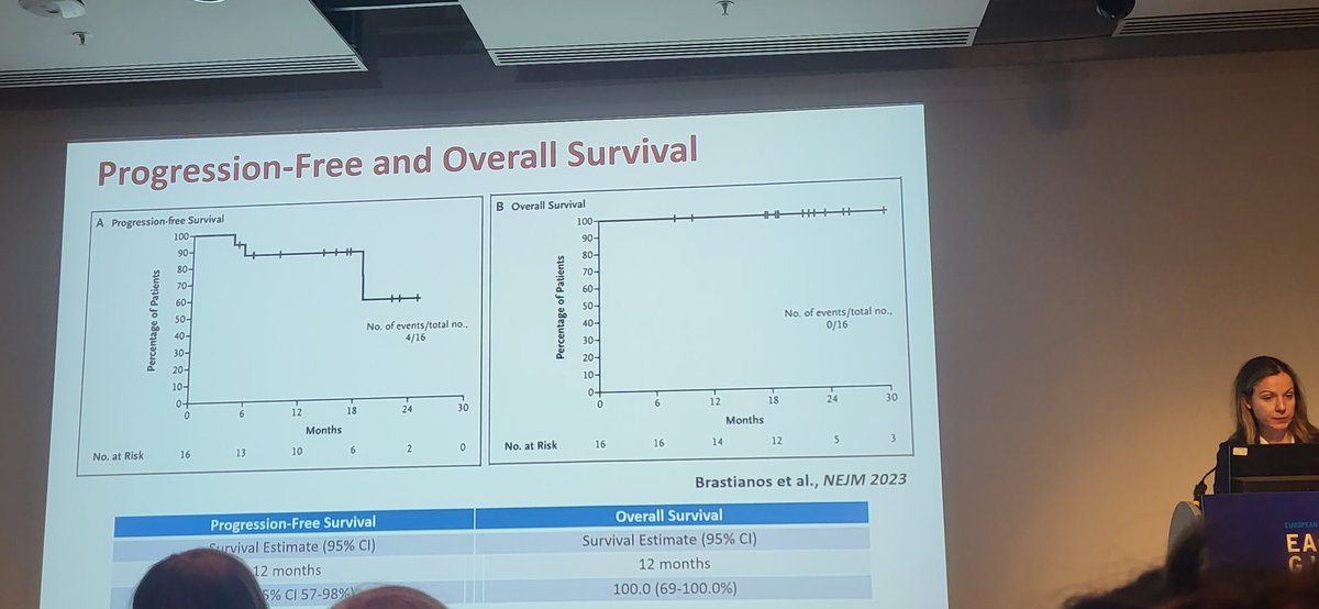 Dramatic response after BRAF/MEK inhibitors in BRAF mutated craniopharyngioma...many questions still opened, including if cfDNA is feasible to monitor response <a href="/EANOassociation/">EANO</a> #EANO2024