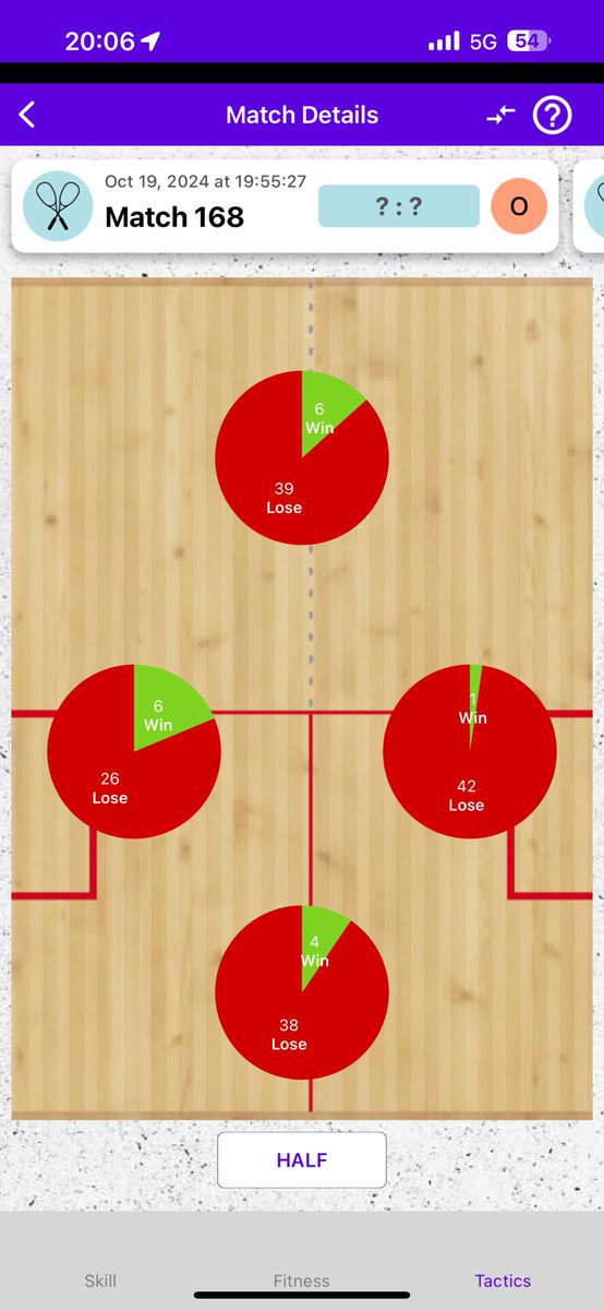 taka0815's tweet image. #squash #squashsensor #racketware (@ コナミスポーツクラブ 大森町 in 大田区, 東京都) swarmapp.com/taka0815/check…
