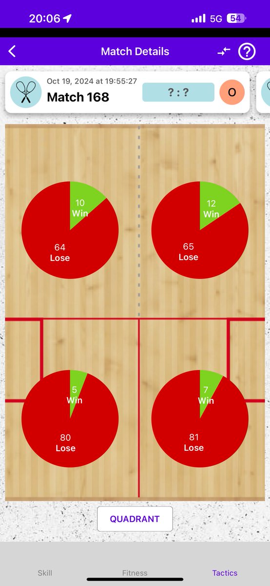 taka0815's tweet image. #squash #squashsensor #racketware (@ コナミスポーツクラブ 大森町 in 大田区, 東京都) swarmapp.com/taka0815/check…