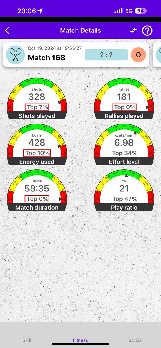 taka0815's tweet image. #squash #squashsensor #racketware (@ コナミスポーツクラブ 大森町 in 大田区, 東京都) swarmapp.com/taka0815/check…