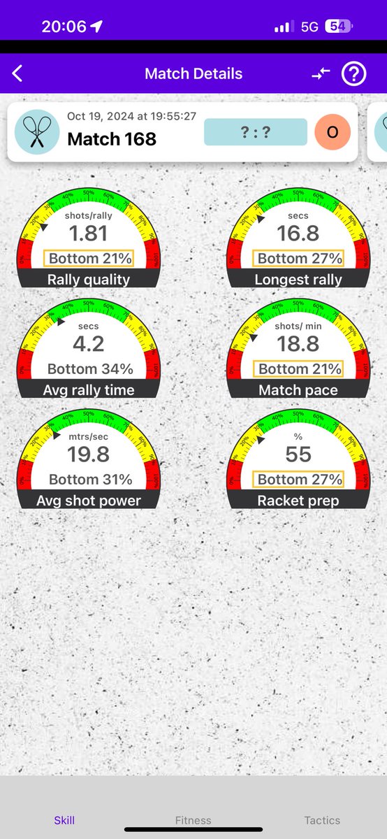 taka0815's tweet image. #squash #squashsensor #racketware (@ コナミスポーツクラブ 大森町 in 大田区, 東京都) swarmapp.com/taka0815/check…