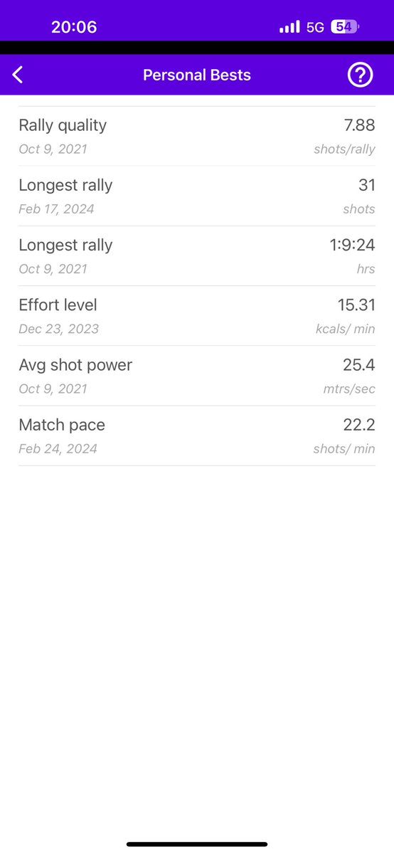taka0815's tweet image. #squash #squashsensor #racketware (@ コナミスポーツクラブ 大森町 in 大田区, 東京都) swarmapp.com/taka0815/check…