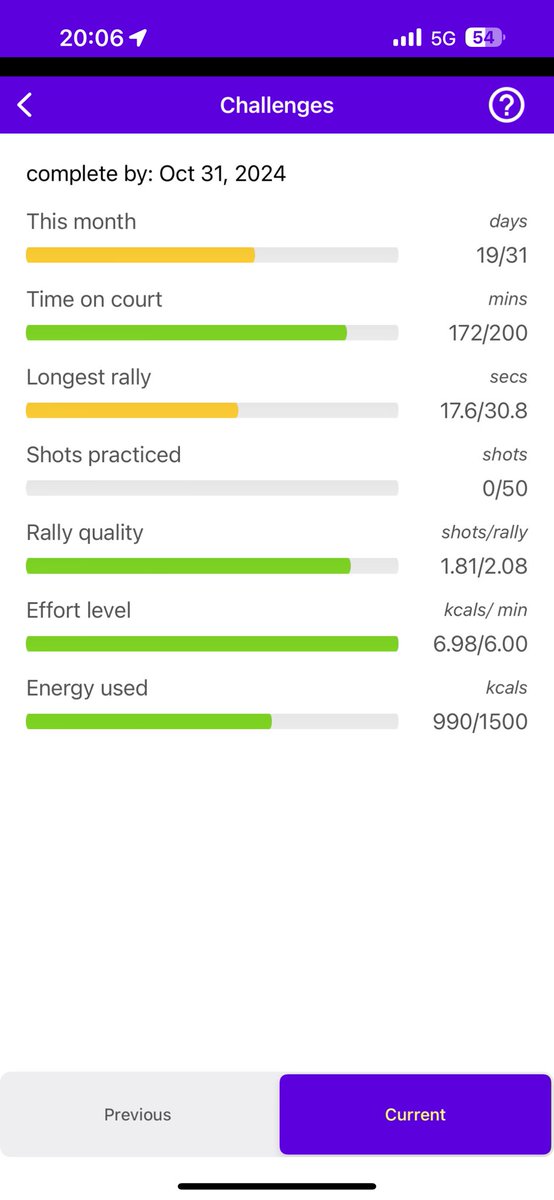 taka0815's tweet image. #squash #squashsensor #racketware (@ コナミスポーツクラブ 大森町 in 大田区, 東京都) swarmapp.com/taka0815/check…