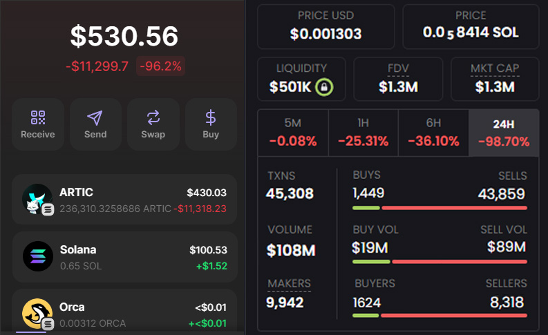 I got rugged on the $ARTIC presale for all my money

The developers changed the rules and grabbed 10,000 $SOL

Here’s the story of the biggest scam in 2024 👇🧵
