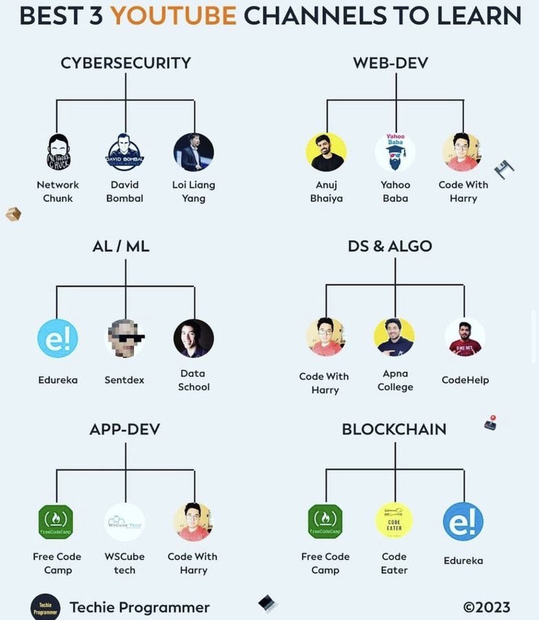 SecurityTrybe's tweet image. Best 3 YouTube to Learn…