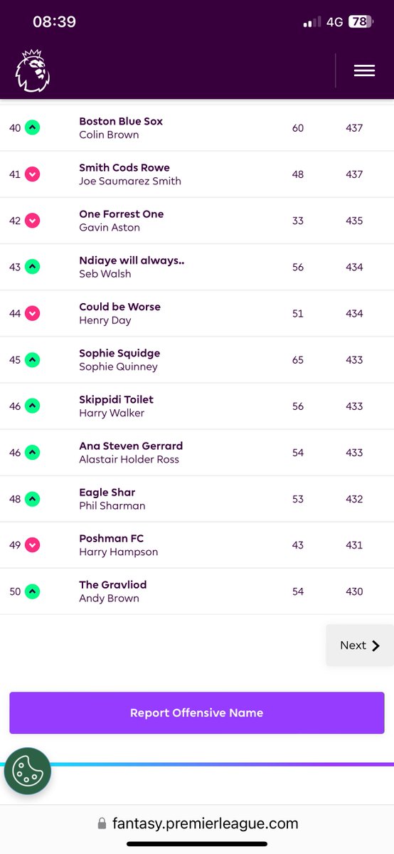 GQuinney's tweet photo. Top 50 managers (of 180) @ChateauBauduc Fantasy League #fpl after gameweek 7 and another dull Int’l break.

Now for gameweek 8 - where were we again?
Good luck all🤞
#bauducfpl

@GavinQuinney
@sjw8169
@richardsiddle
@ColinBrw
@Josh_Irv3
@FPL_SebW
@dinang

https://t.co/clnCVJC061 https://t.co/MkMzLkpb6A