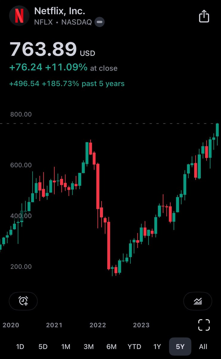 InvestInAssets tweet picture