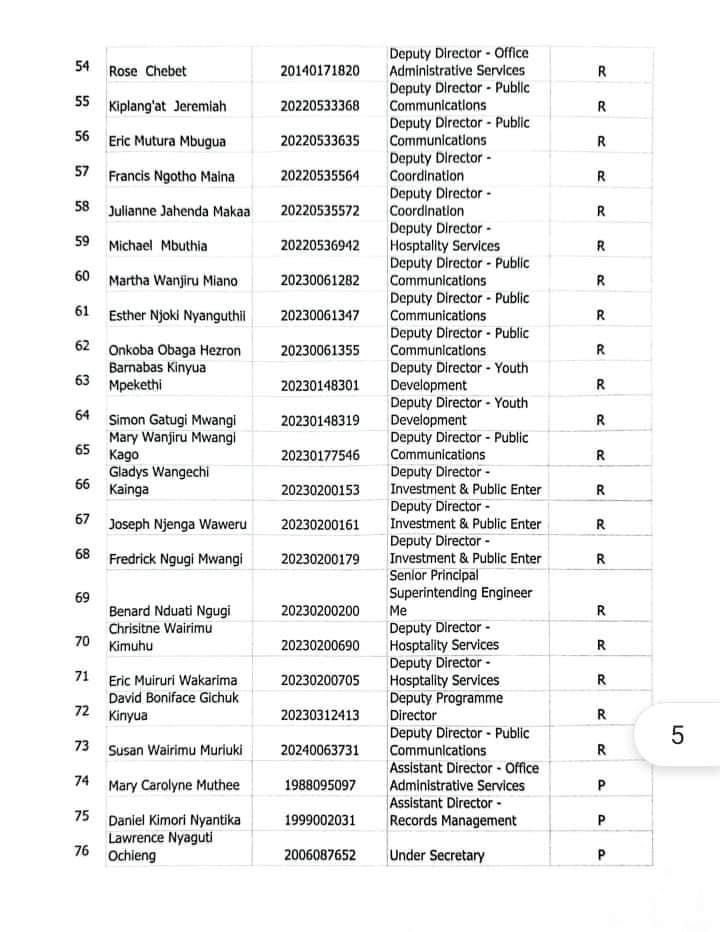 C_NyaKundiH's tweet image. Those affected