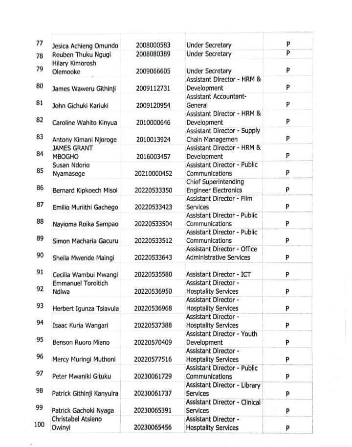 C_NyaKundiH's tweet image. Those affected