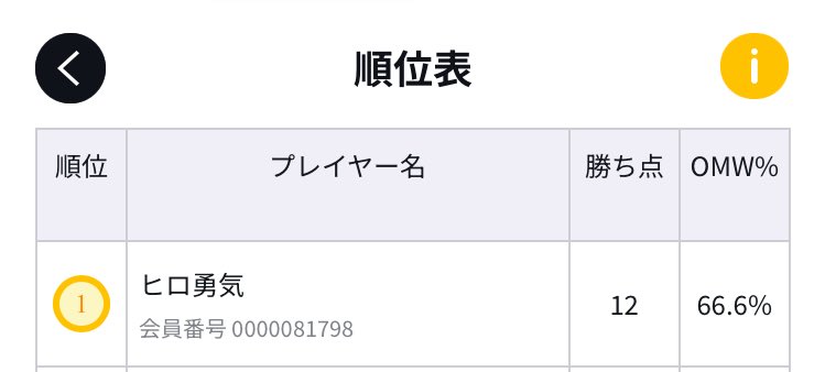 evalovelive's tweet photo. フラシ カードラボ広島
①緑ボニー 先攻 〇
②青ドフラ 先攻 〇
③青ドフラ 先攻 〇
④青ドフラ 先攻 〇
⑤青ドフラ 先攻 両負け
まさかのジャンケン全勝ち
決勝話聞いてなくて両負けになってしまったが、オポで優勝！
今日のMVPはレベッカブルック！ https://t.co/d7UpUfHTtU