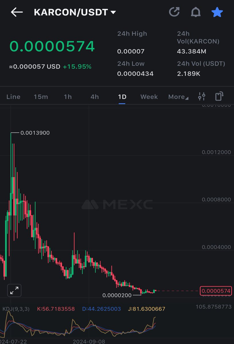 Crypt0Astronaut's tweet photo. $KARCON Daily chart looks good here, and the accumulation zone is holding strong.
Market cap less than 2M
With #AI & #web3 narratives.
@KC_Web3 is working hard on this project.
Many bullish news & announcements are coming.
$btc $eth $ftt $wat $grape $unio $orn $hip $king $upo $heart $grape $bome $reef $epx $apt $silly $myro $turbo $lai $dia $ice $tao $bob $cgpt $isp $naka