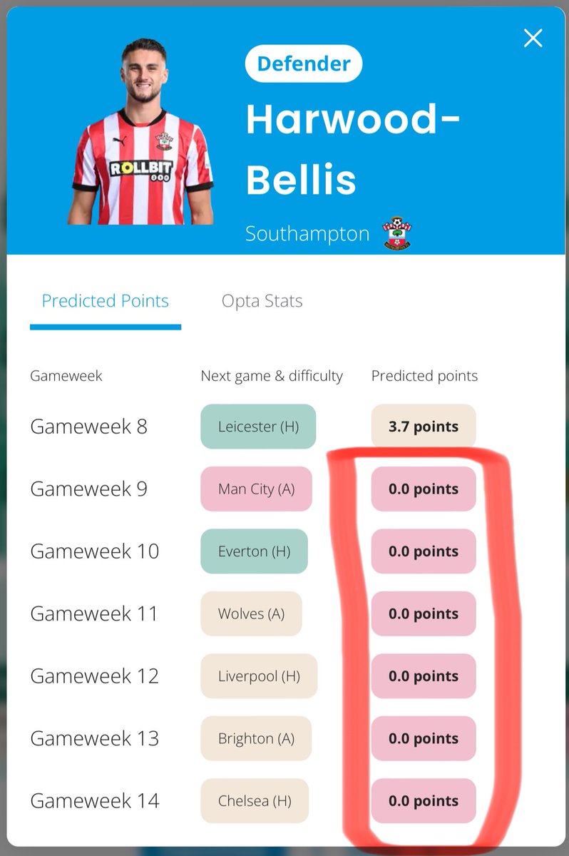 FPL_Nerd__'s tweet photo. @FPL_Harry 

Do you know why? https://t.co/5NHHGKvShA