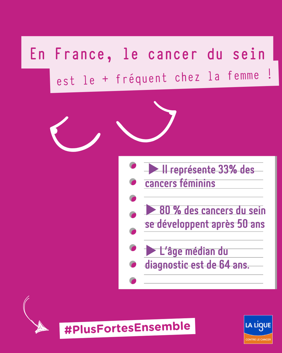 sigstrasbourg's tweet photo. Journée internationale du cancer du sein 🎀
 
En cette journée, Ilhame RAGUIG vous rappelle l'importance du dépistage.

👉Aujourd'hui le cancer du sein concerne 1 femme sur 8... Plus il est détecté tôt, plus les chances de guérison sont importantes.

@ilhameraguig @laliguecancer https://t.co/YC4y9nYHl9