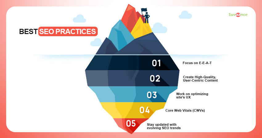 Durga_Pr_Kundu's tweet image. SEO Best Practices Post-Google Search Update March 2024 by @DiptimayeeM via @suvaance
#SEOAnalysis #SEO #GoogleSearchUpdate #SEOBestPractices #GoogleUpdate #GoogleSpamPolicies
suvaance.com/seo-best-pract…