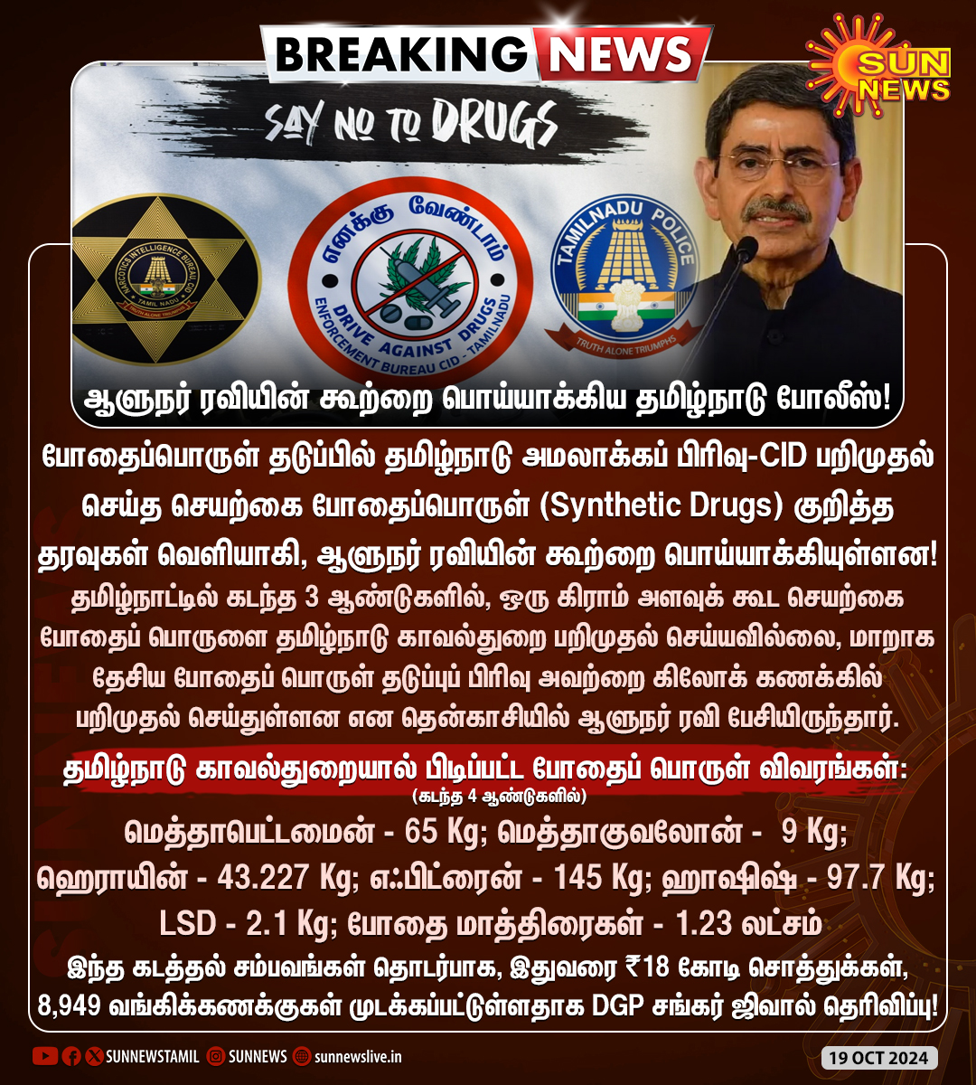 sunnewstamil's tweet image. #BREAKING | போதைப்பொருள் தடுப்பில் ஆளுநர் ரவியின் கூற்றை பொய்யாக்கிய தமிழ்நாடு போலீஸ்!

#SunNews | #NarcoticsControl | #TamilNaduPolice | #RNRavi | #DrugBust